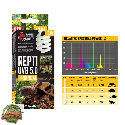 Repti Planet  Tropical izzó- trópusi terráriumokhoz (UVB 5.0/13W)