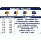 PRIMAL SPIRIT IBERIAN SARDINE 70% - 12 kg - szardínia